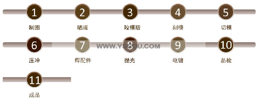 不上色生產(chǎn)流程