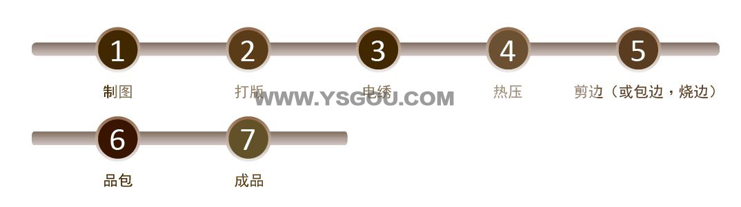 刺繡生產(chǎn)流程 刺繡生產(chǎn)流程