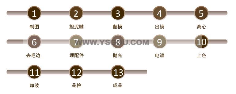 錫合金生產(chǎn)流程 錫合金生產(chǎn)流程