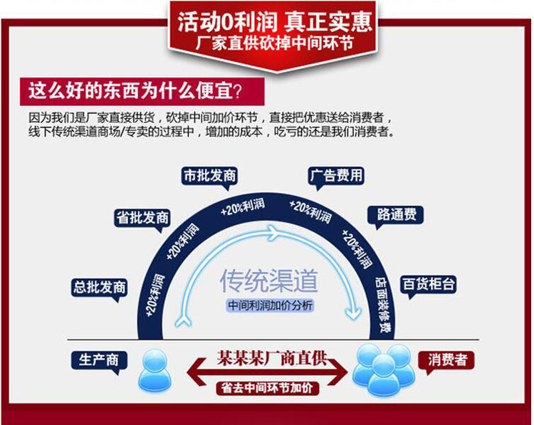 廠家直供，砍掉中間環(huán)節(jié).jpg